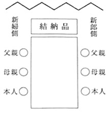 結納